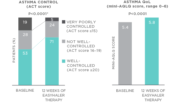 WehaleHCP_Insights_Syk et al 2019_Figure_700x394_20190502.png