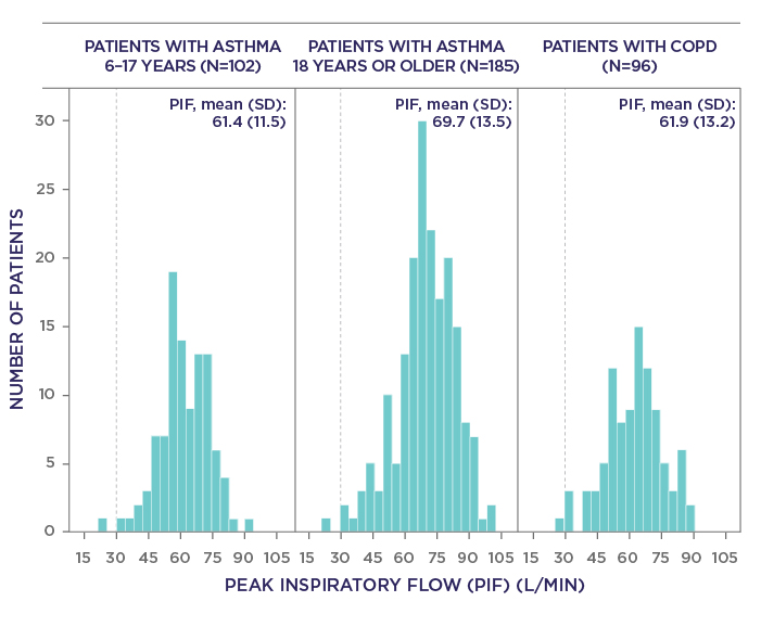 Peak inspiratory flow_fig1.jpg