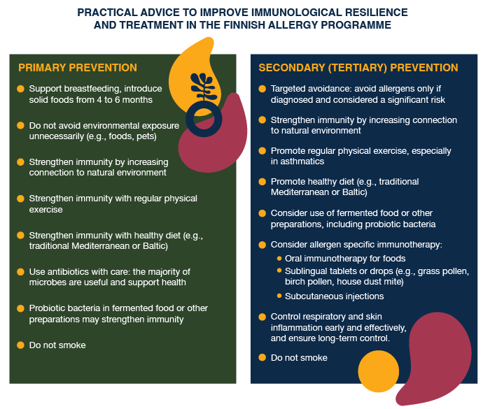 Figure 1. Practical advice to strengthen immune tolerance in the Finnish Allergy Programme (2008–2018). (3,4)