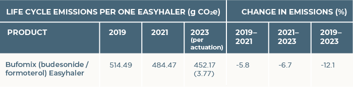 231201_Orion_Wehale insight_Inget et al._Table_MedEngine.png