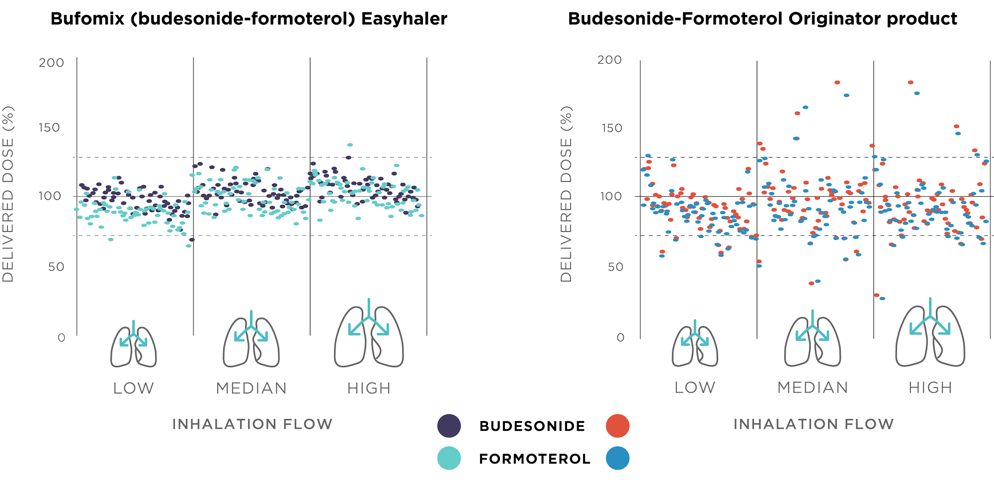 WehaleHCP_Insights_Lavorini_Fig_20191125-ie.png